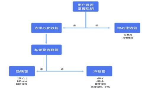 如何在TP钱包中设置Solana(SOL)钱包？详细指南与常见问题解答